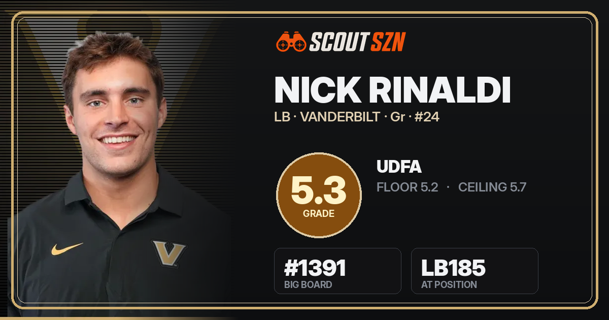 Share card for Nick Rinaldi