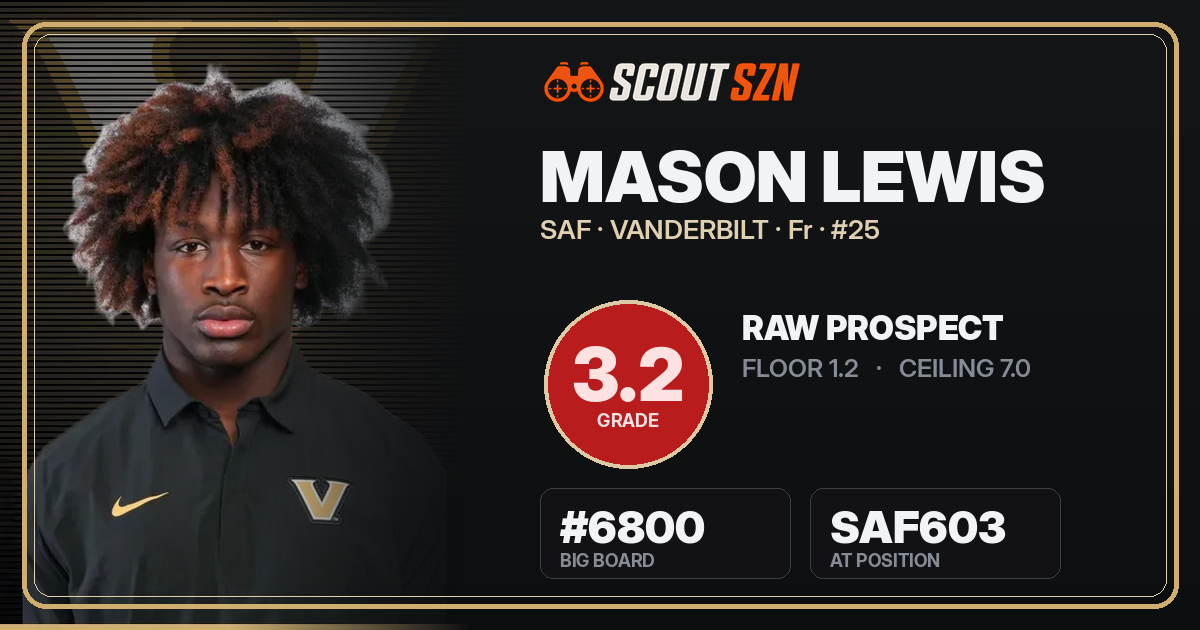 Share card for Mason Lewis