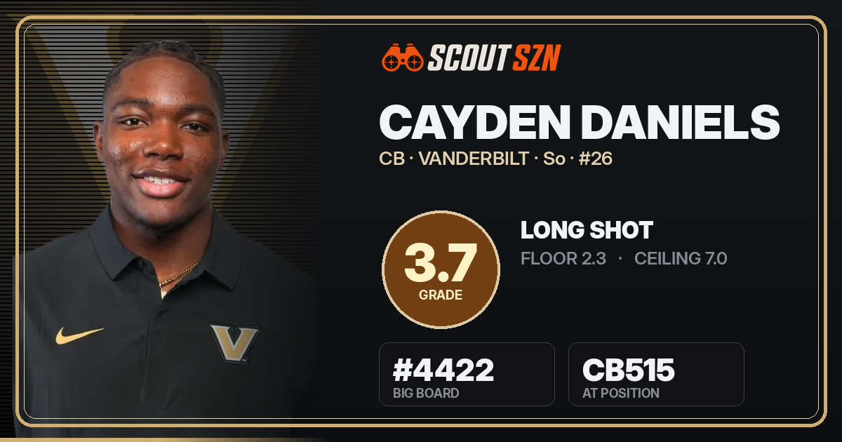 Share card for Cayden Daniels