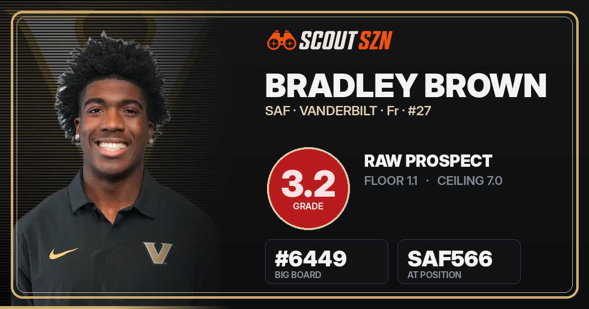 Share card for Bradley Brown