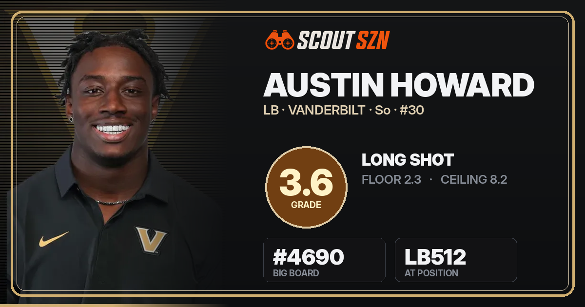 Share card for Austin Howard