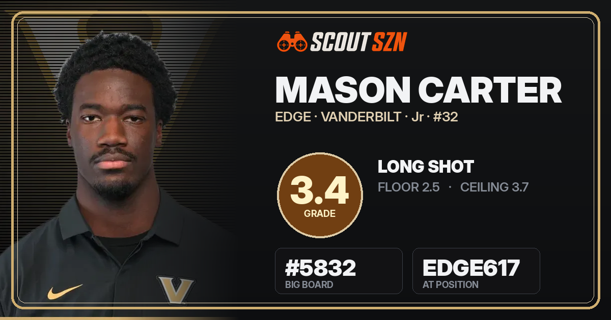 Share card for Mason Carter