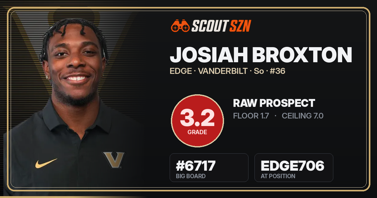 Share card for Josiah Broxton