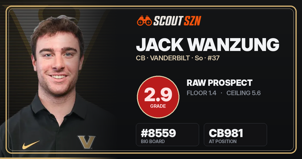 Share card for Jack Wanzung