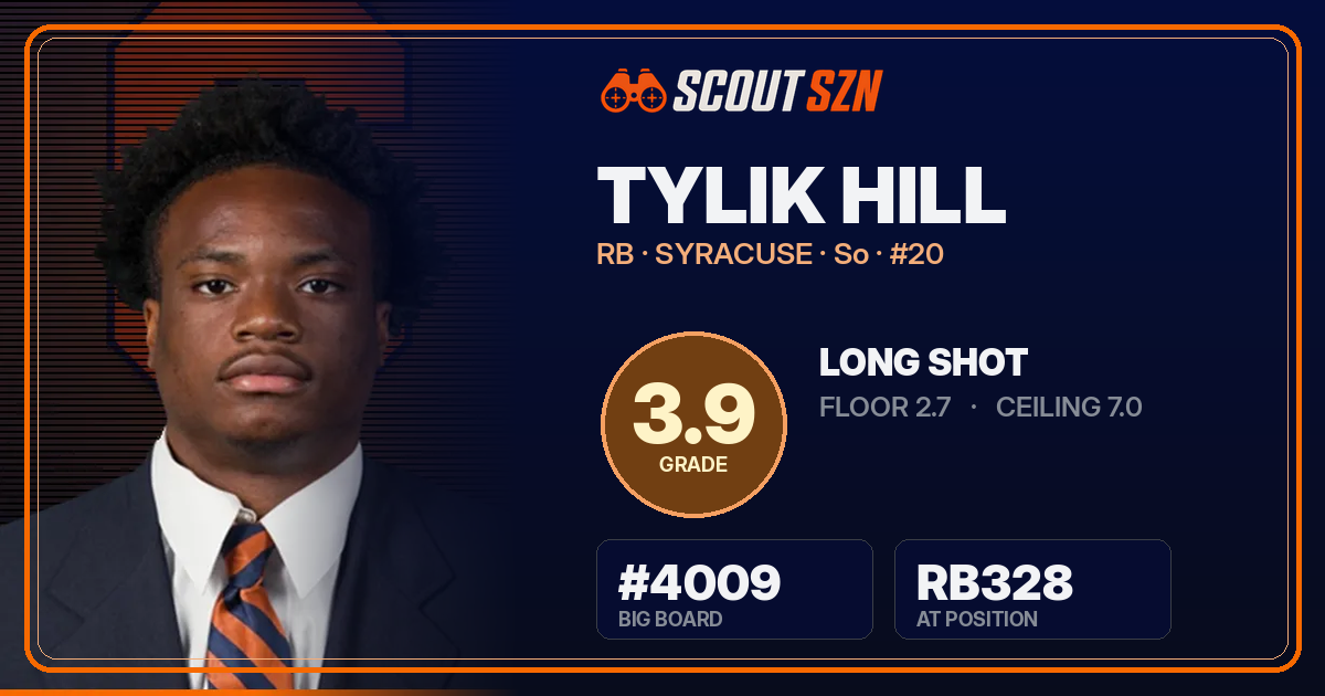 Share card for Tylik Hill