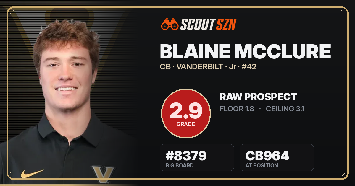 Share card for Blaine McClure