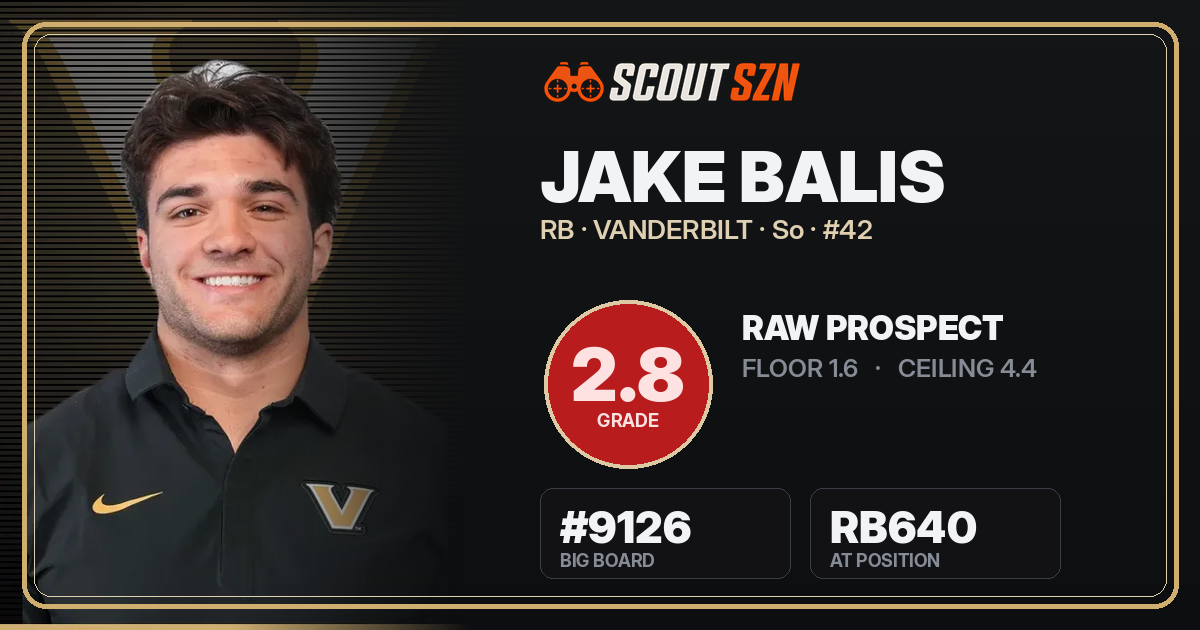 Share card for Jake Balis