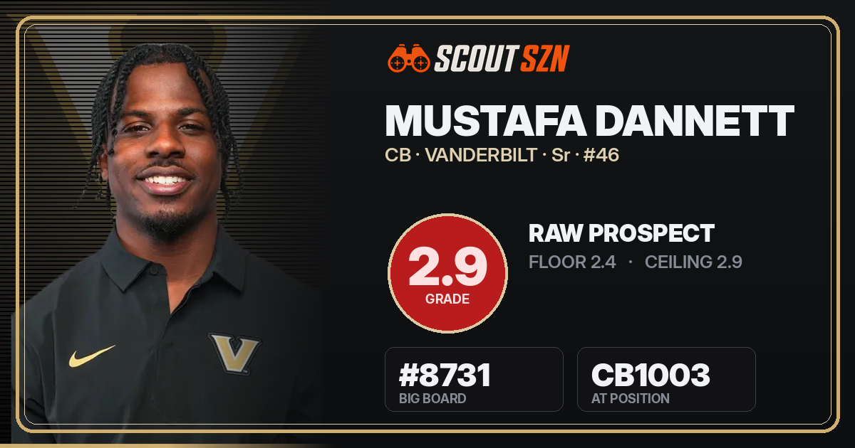 Share card for Mustafa Dannett