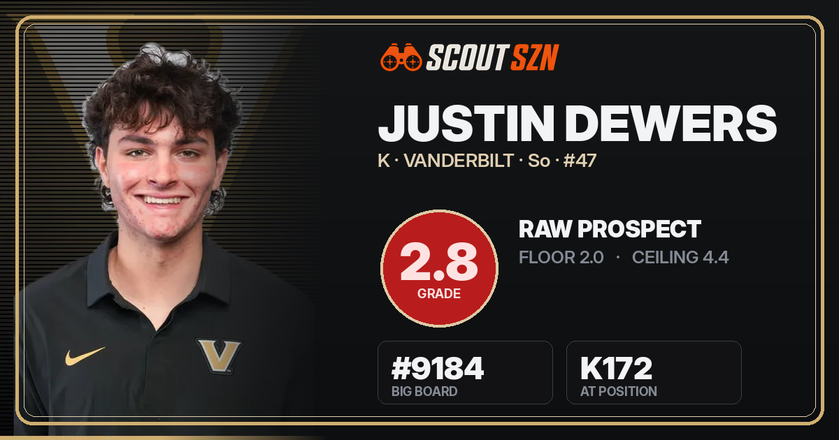 Share card for Justin Dewers