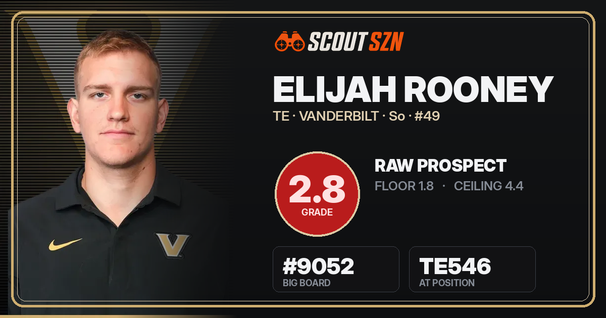 Share card for Elijah Rooney