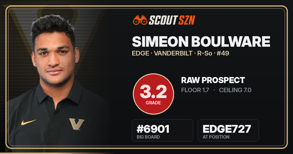 Share card for Simeon Boulware