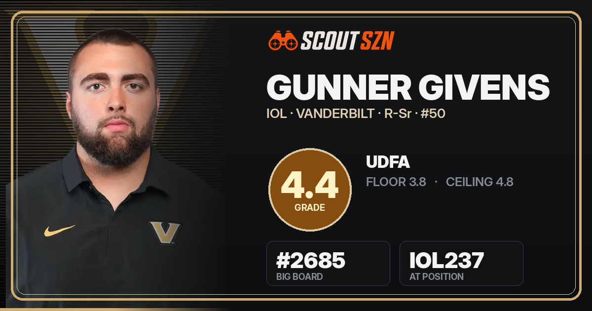 Share card for Gunner Givens