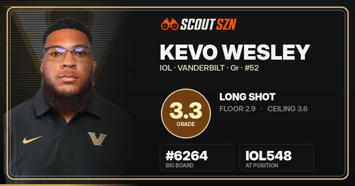 Share card for Kevo Wesley