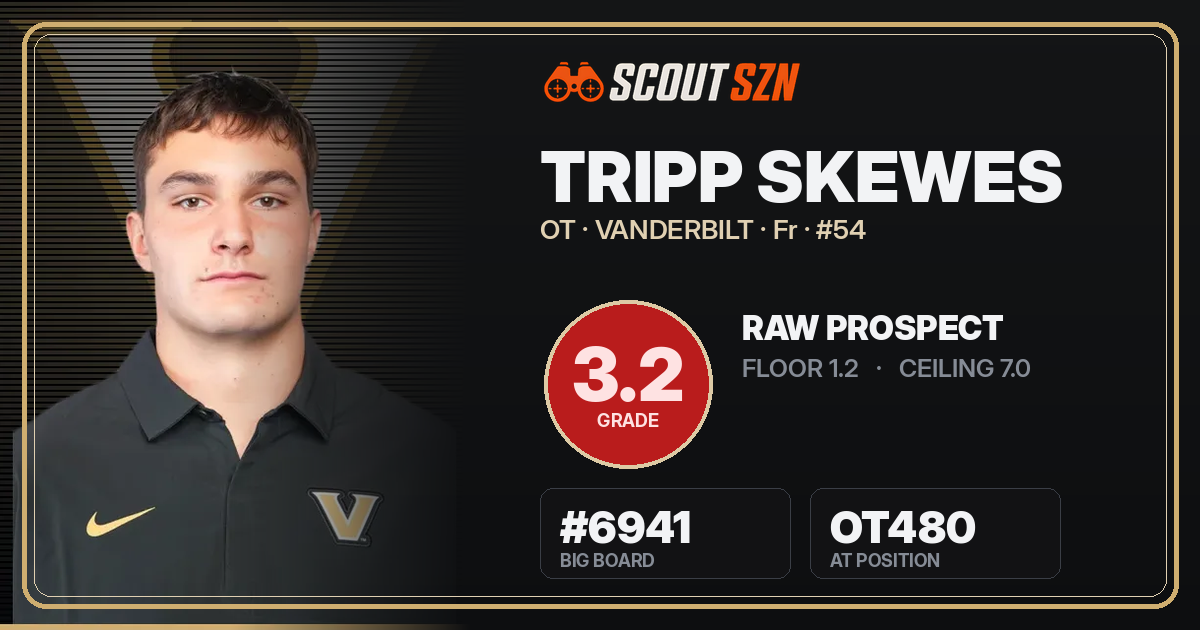 Share card for Tripp Skewes