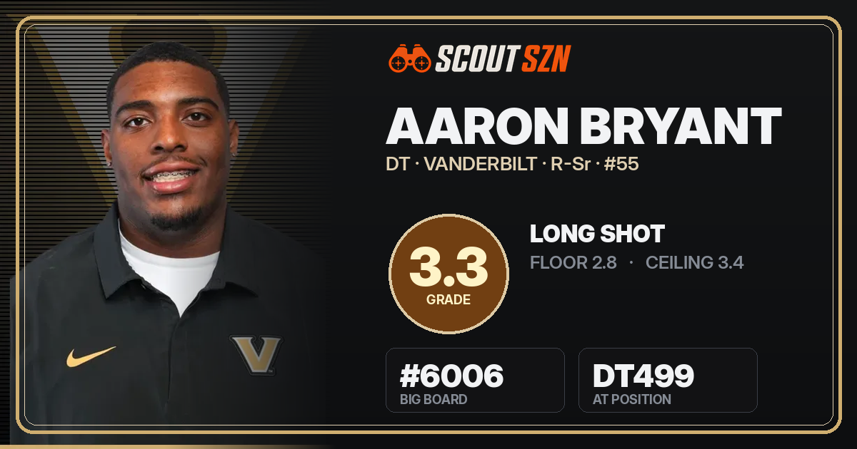 Share card for Aaron Bryant