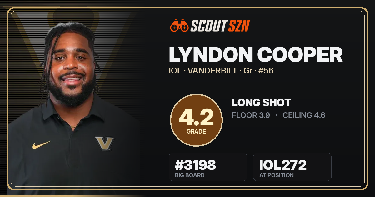 Share card for Lyndon Cooper