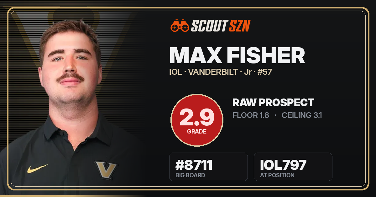 Share card for Max Fisher