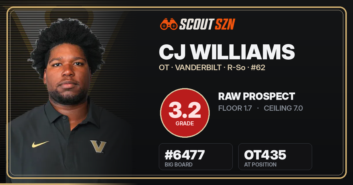 Share card for CJ Williams