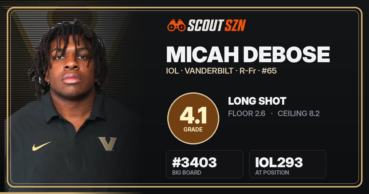 Share card for Micah DeBose