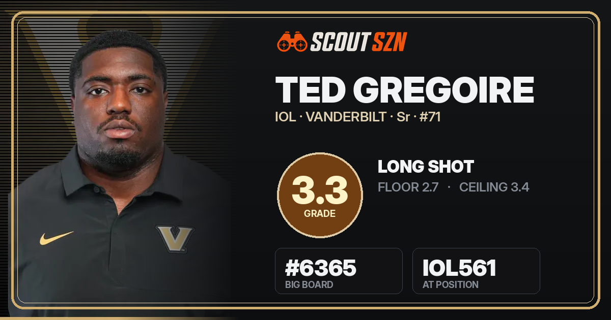 Share card for Ted Gregoire