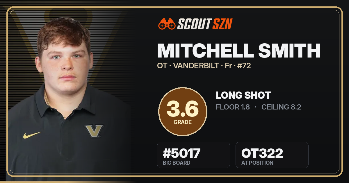 Share card for Mitchell Smith