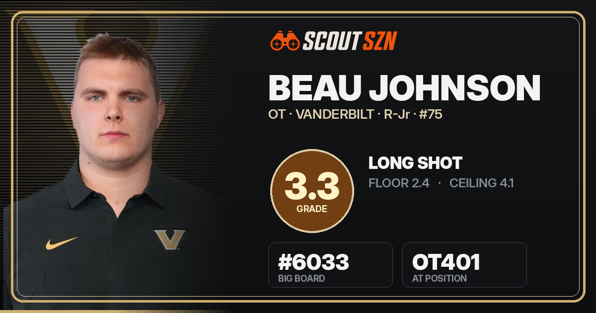Share card for Beau Johnson
