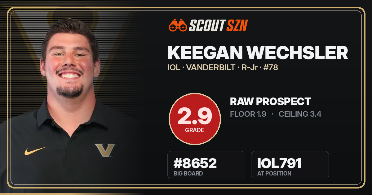 Share card for Keegan Wechsler