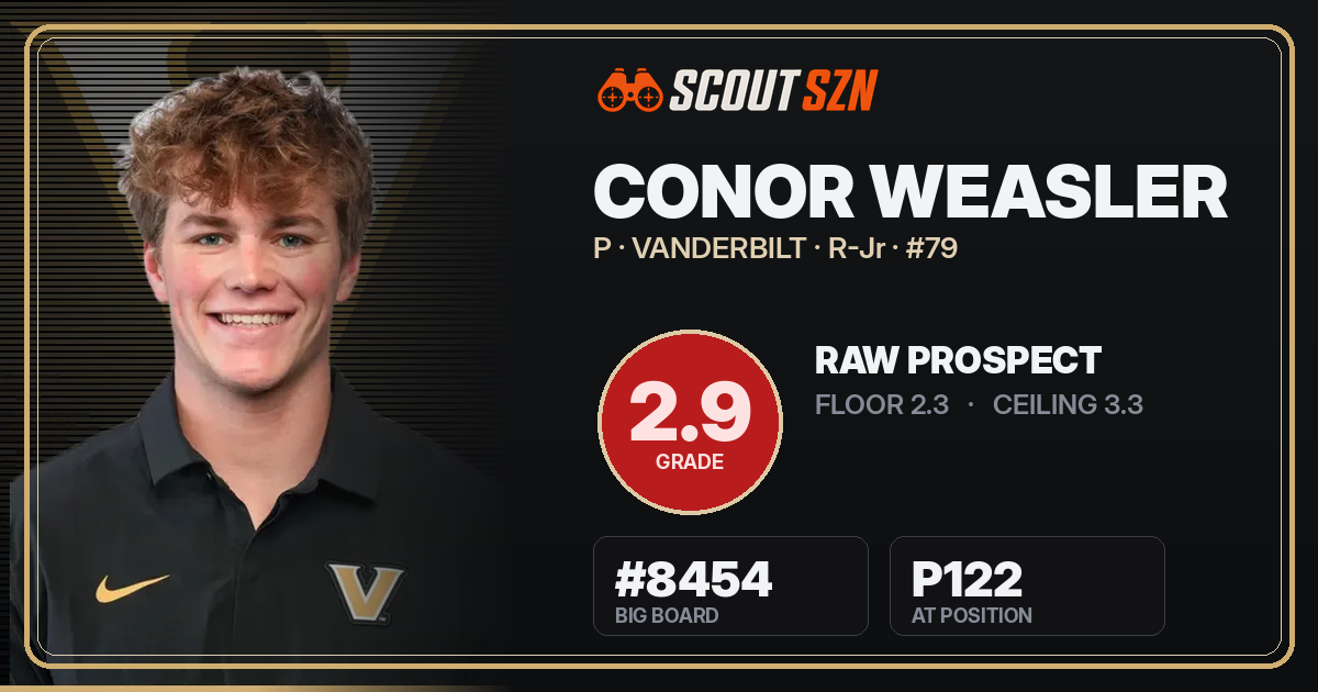 Share card for Conor Weasler