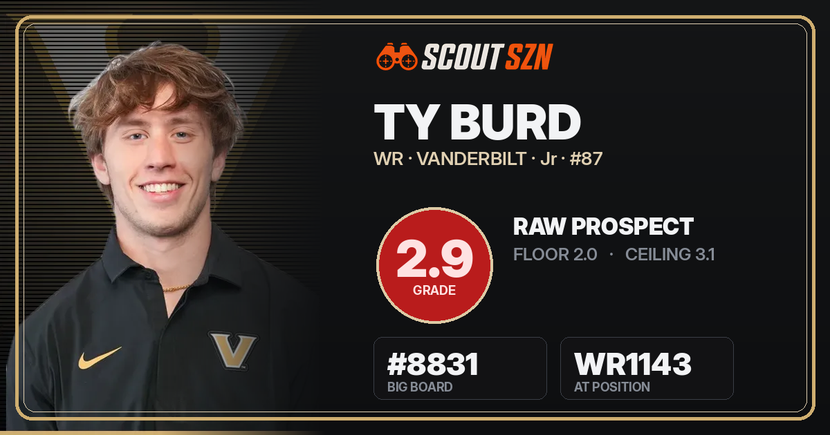 Share card for Ty Burd