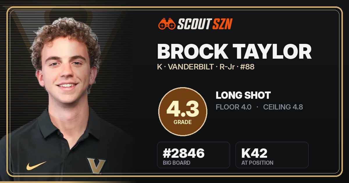 Share card for Brock Taylor