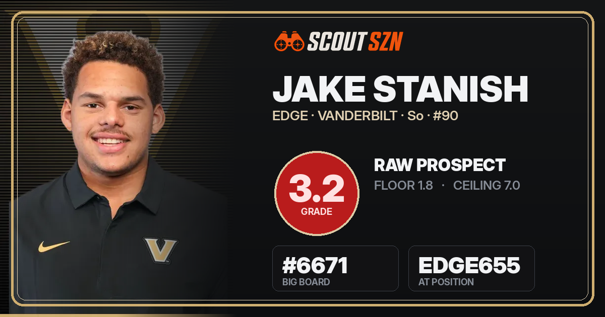 Share card for Jake Stanish