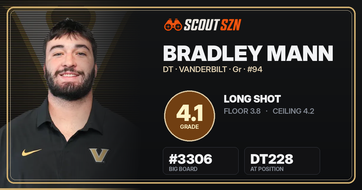 Share card for Bradley Mann