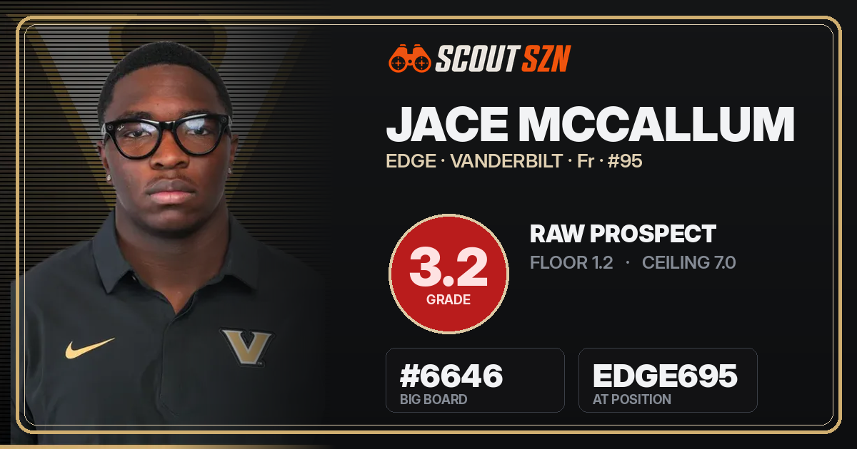 Share card for Jace McCallum