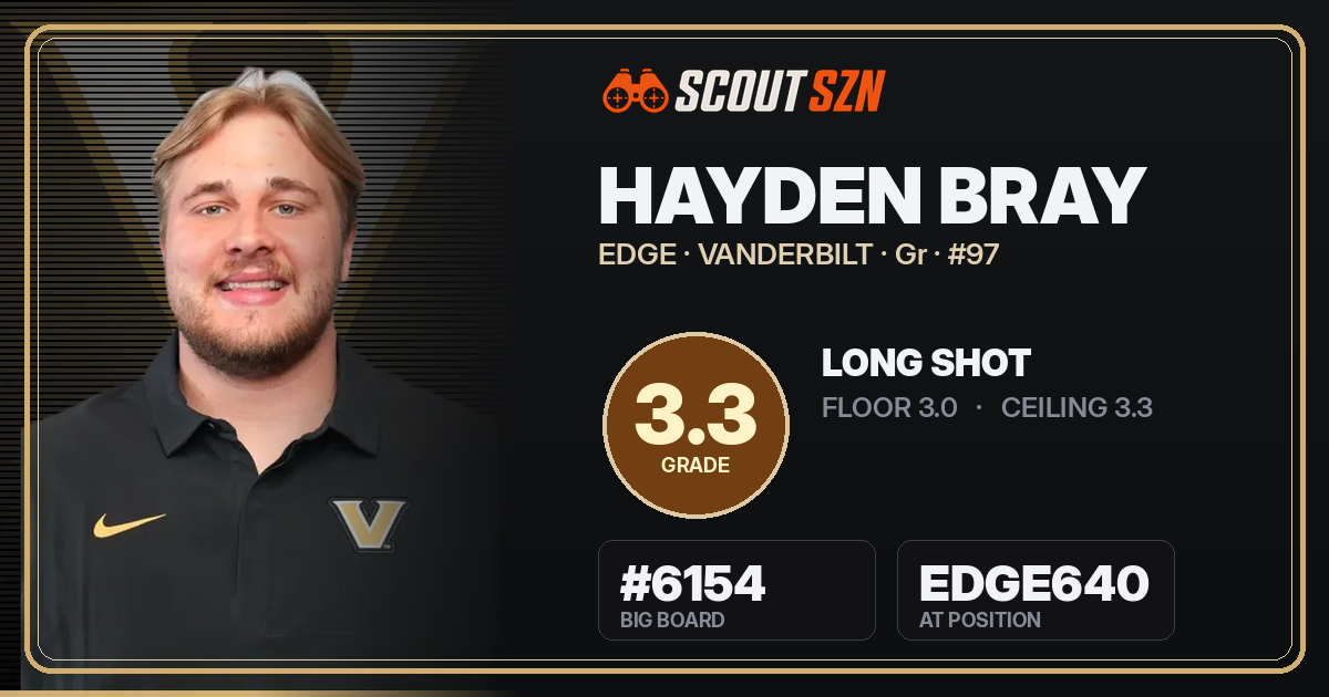 Share card for Hayden Bray