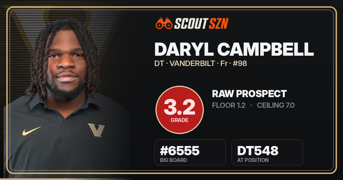 Share card for Daryl Campbell