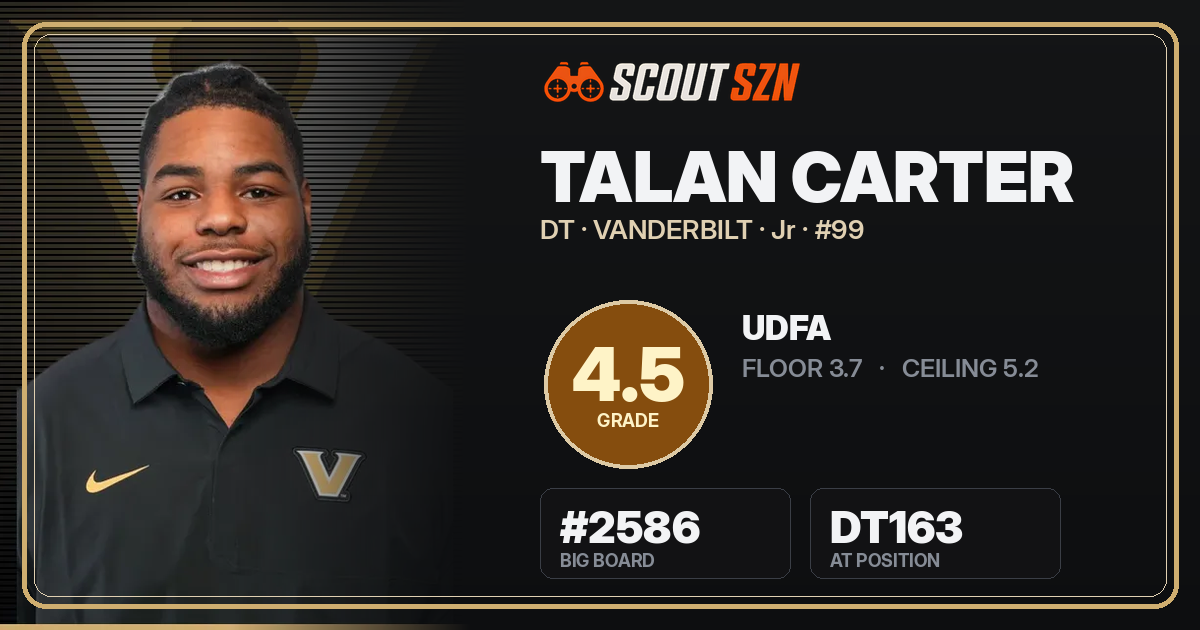 Share card for Talan Carter