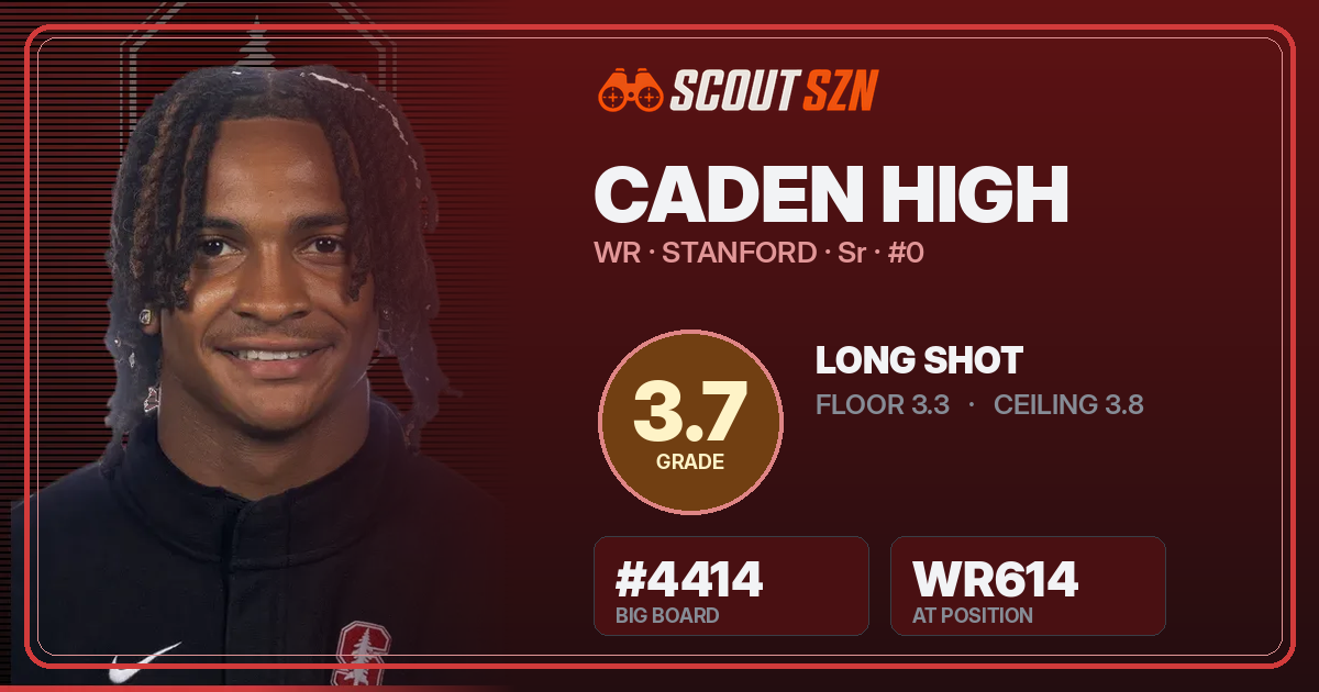 Share card for Caden High