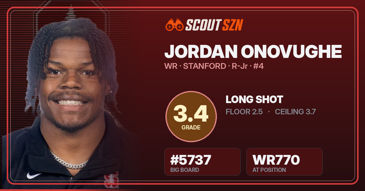 Share card for Jordan Onovughe