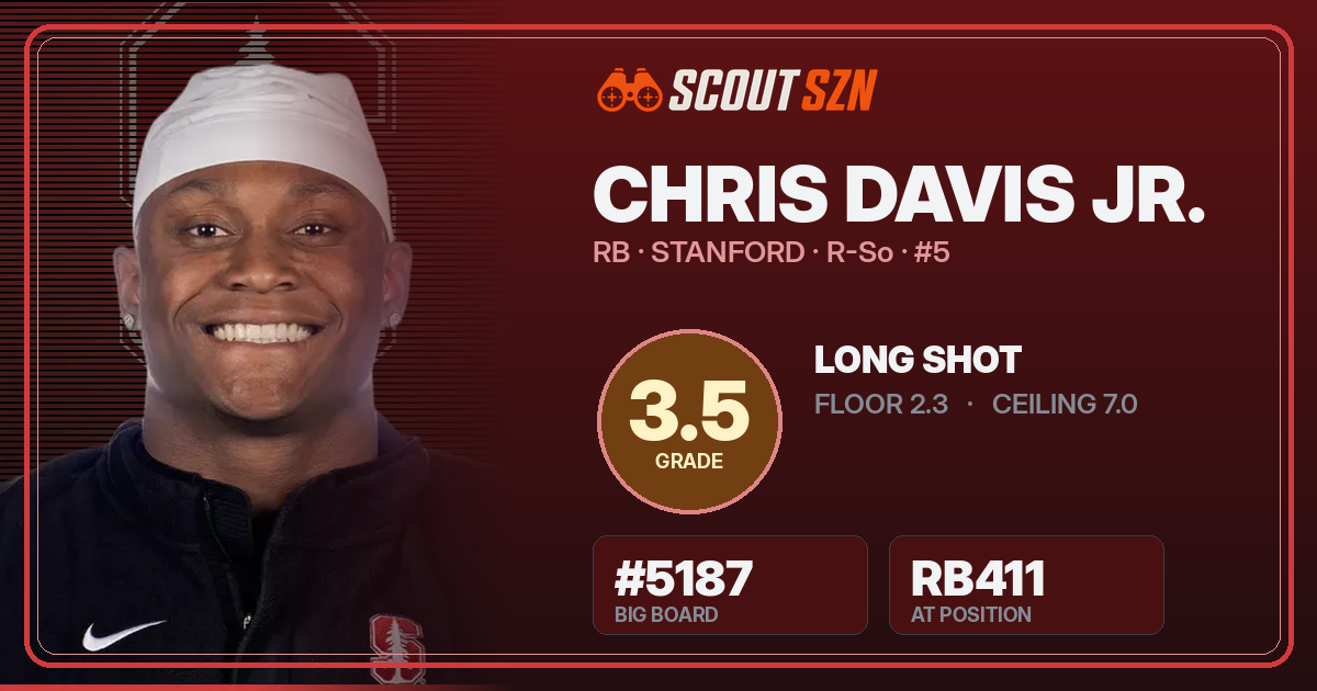Share card for Chris Davis Jr.