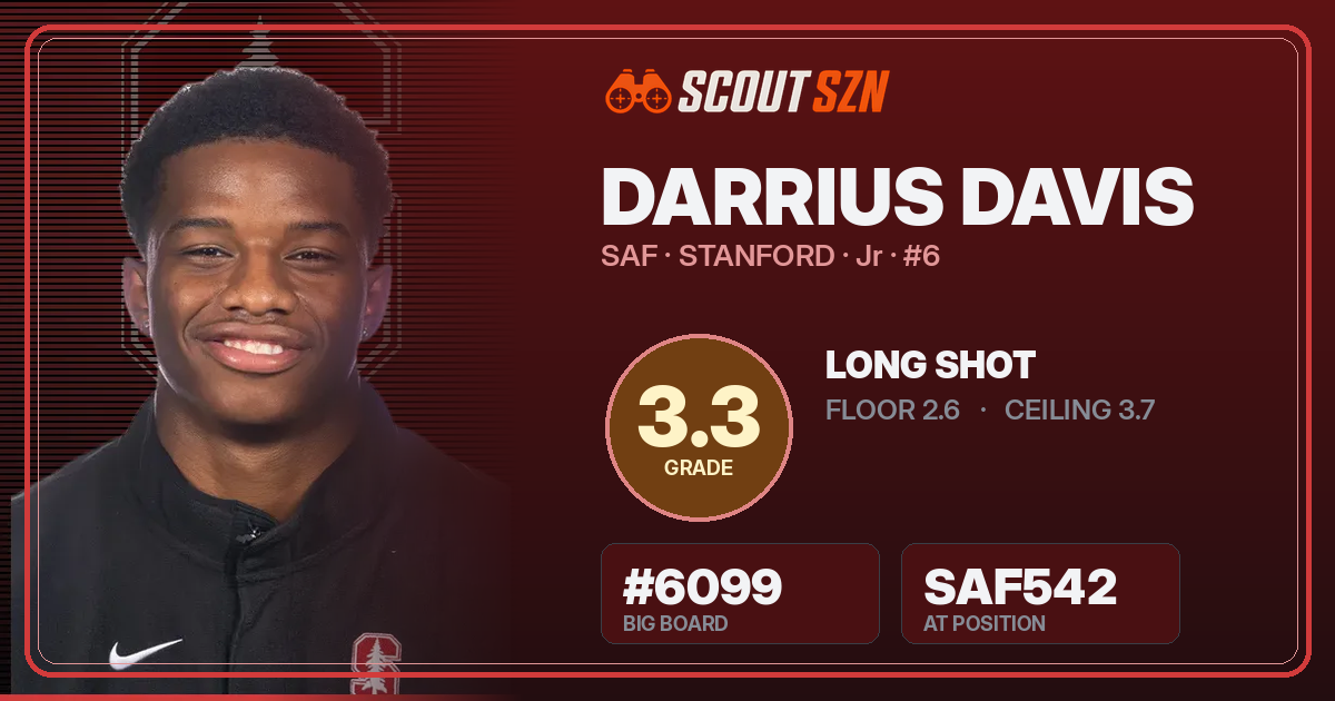 Share card for Darrius Davis
