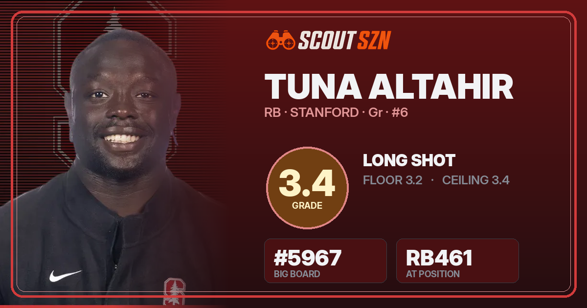 Share card for Tuna Altahir