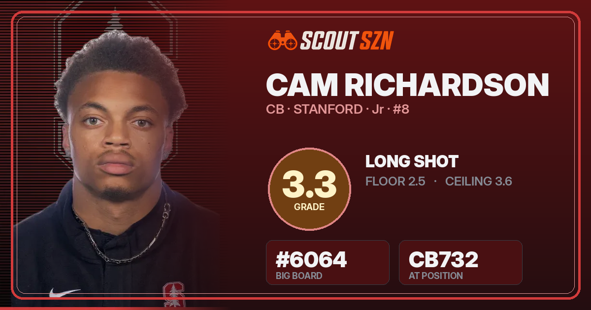 Share card for Cam Richardson