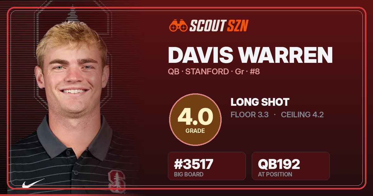Share card for Davis Warren