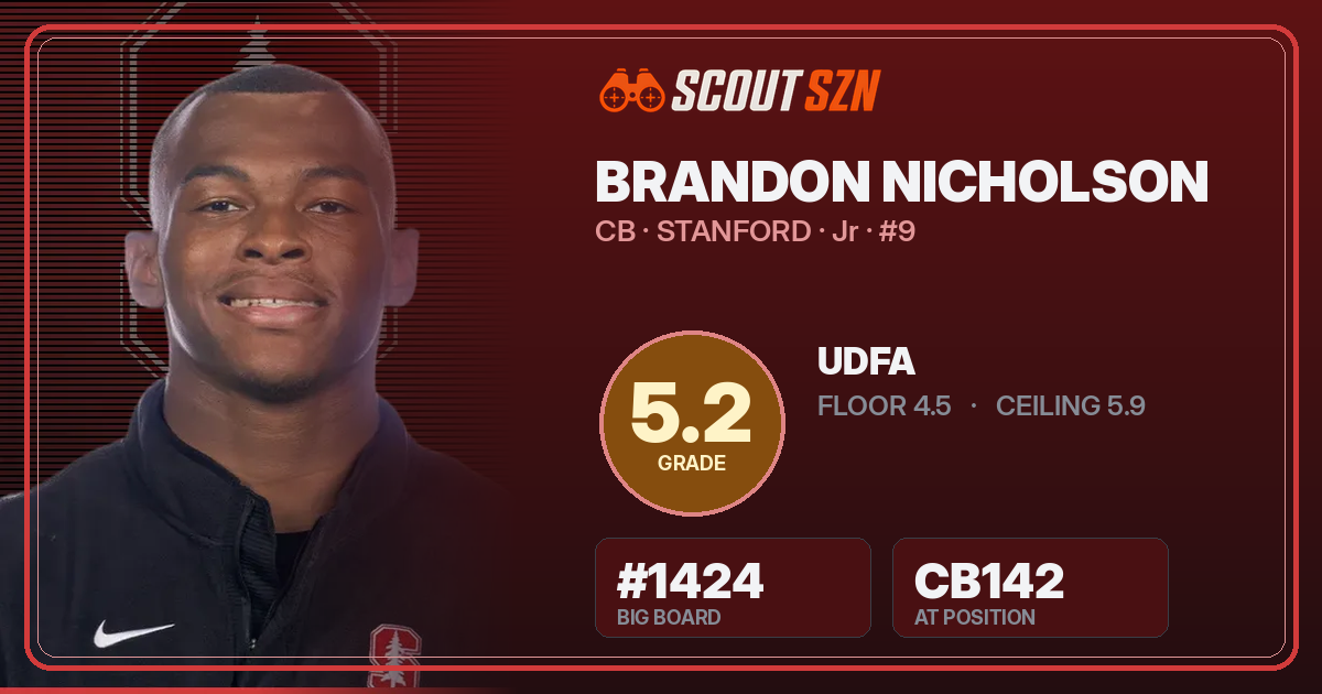 Share card for Brandon Nicholson