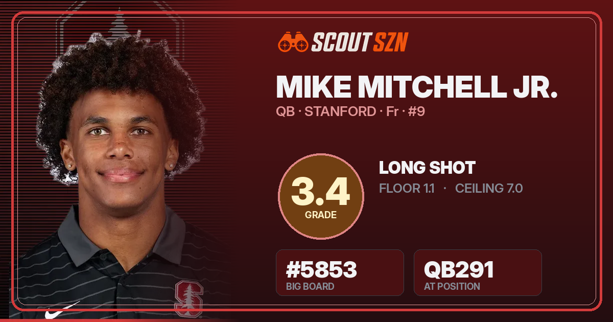 Share card for Mike Mitchell Jr.