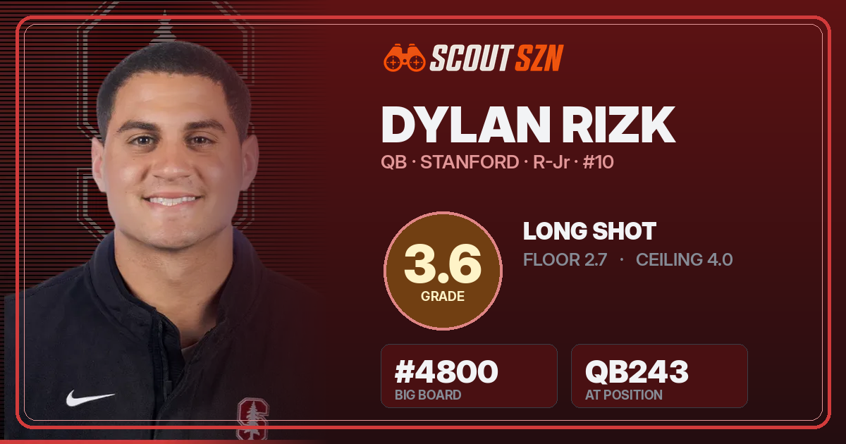 Share card for Dylan Rizk