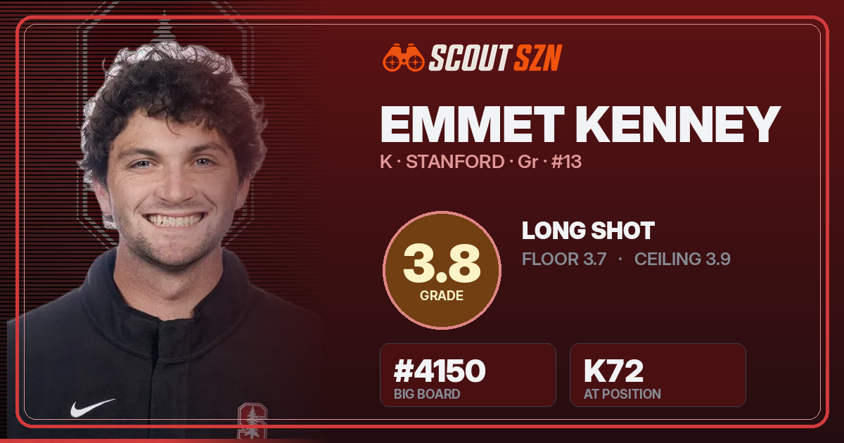 Share card for Emmet Kenney