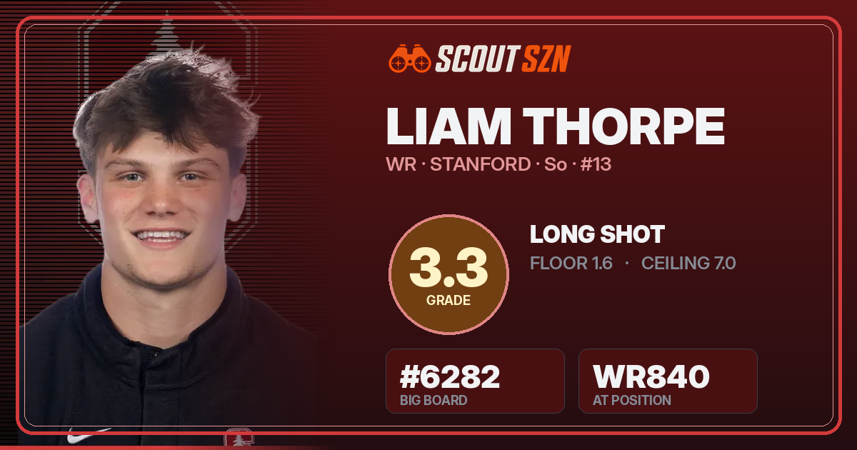 Share card for Liam Thorpe