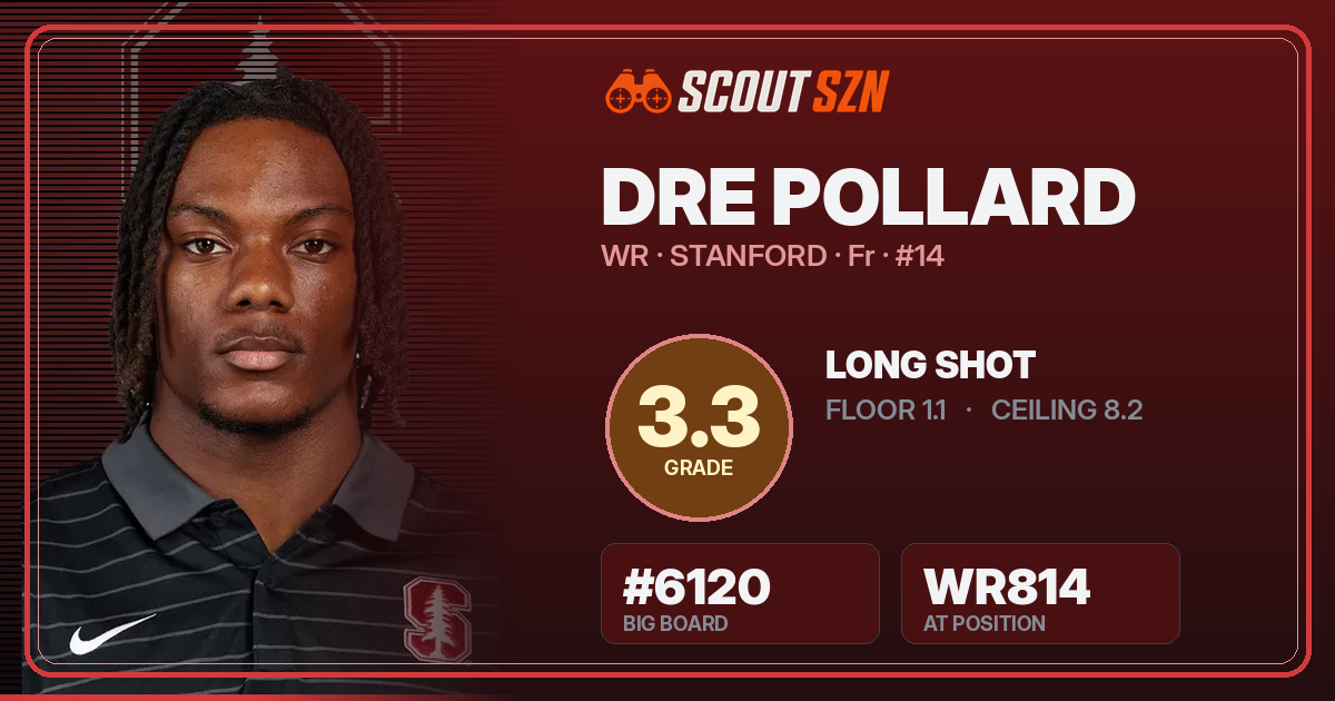 Share card for Dre Pollard