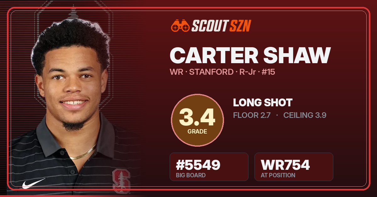 Share card for Carter Shaw
